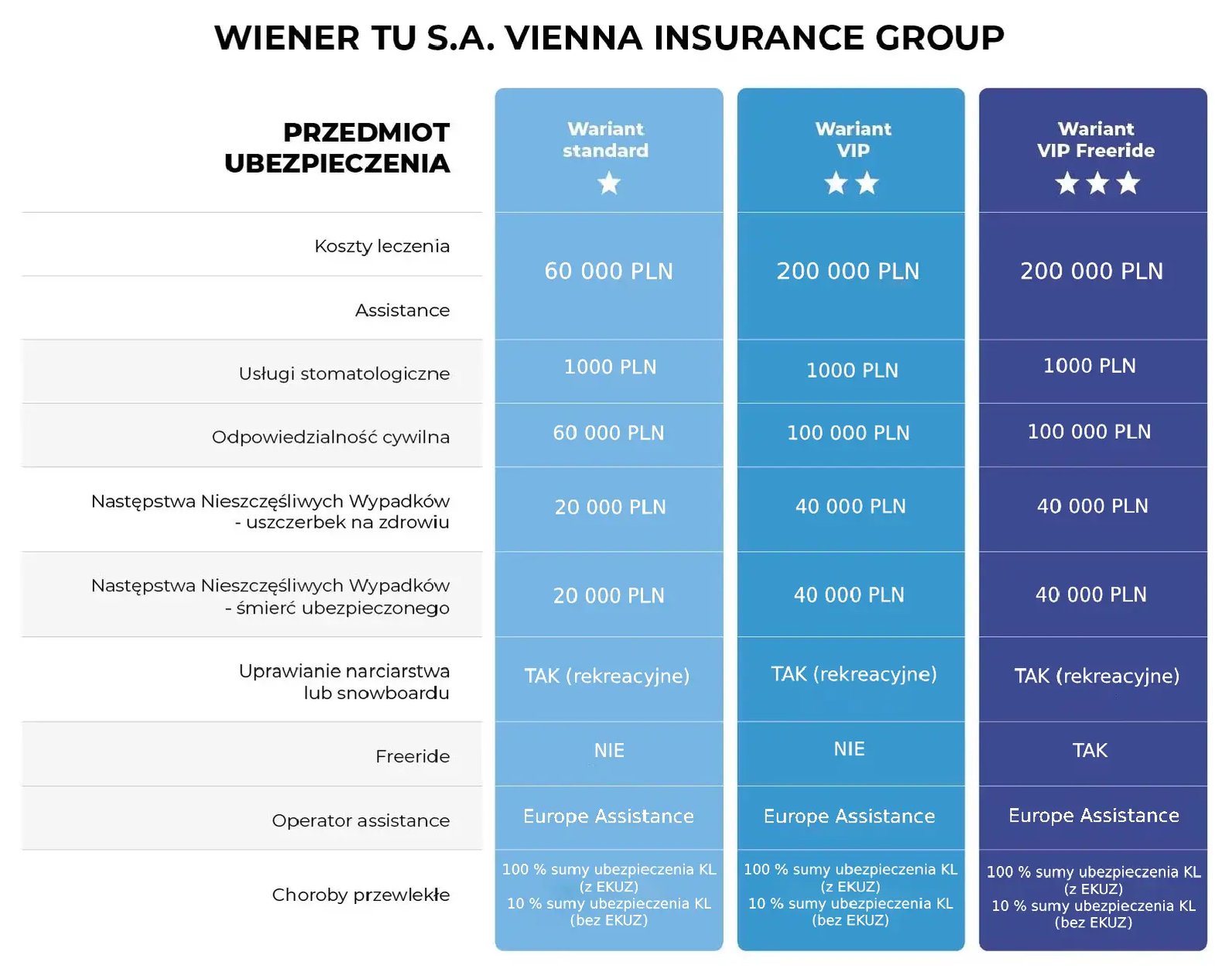 Nowy projekt