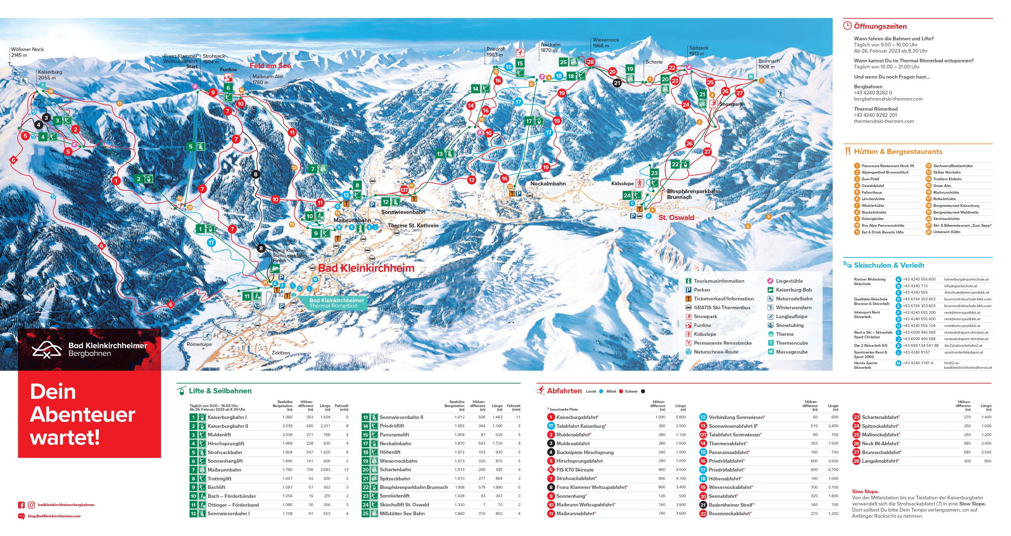 mapa-tras-ski-bad-kleinkirchheim
